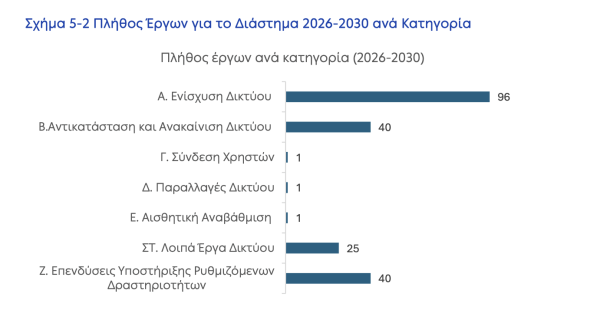 ΔΕΔΔΗΕ